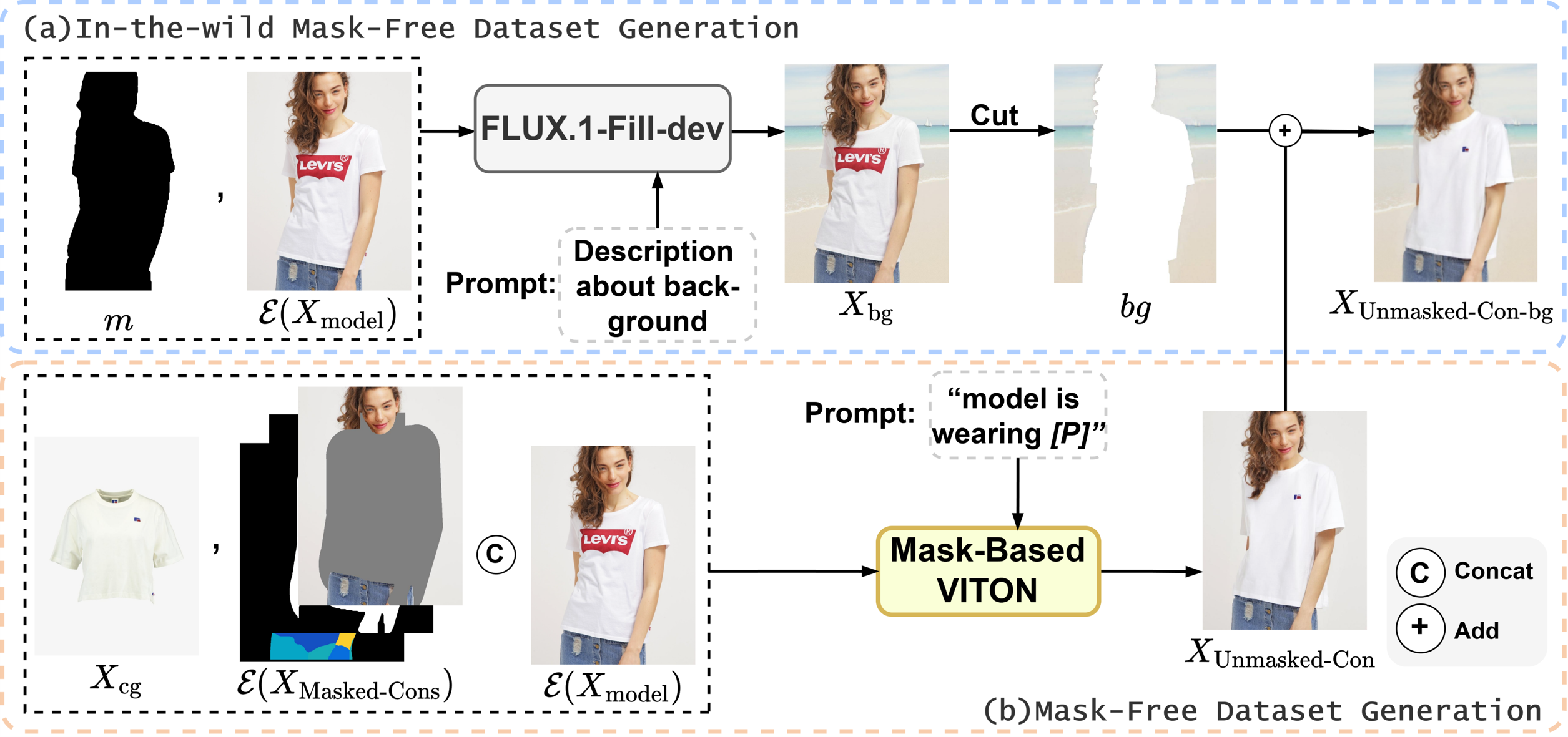 dataset_generation Teaser