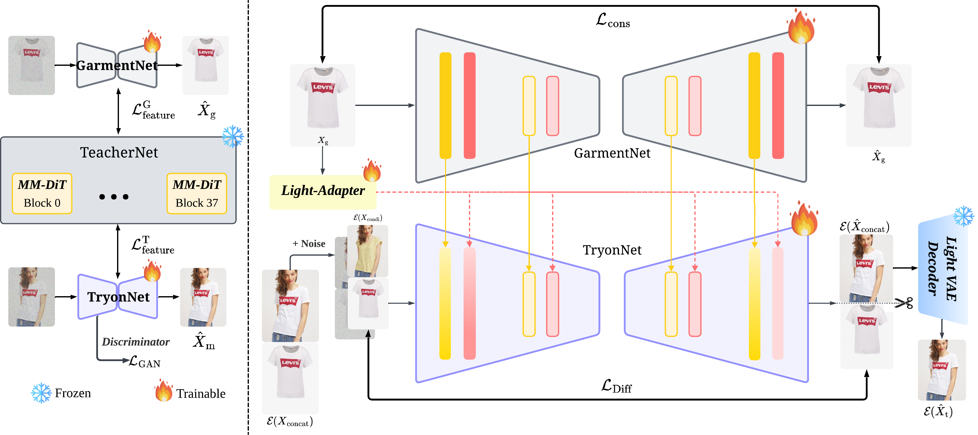 Mobile-VTON Framework